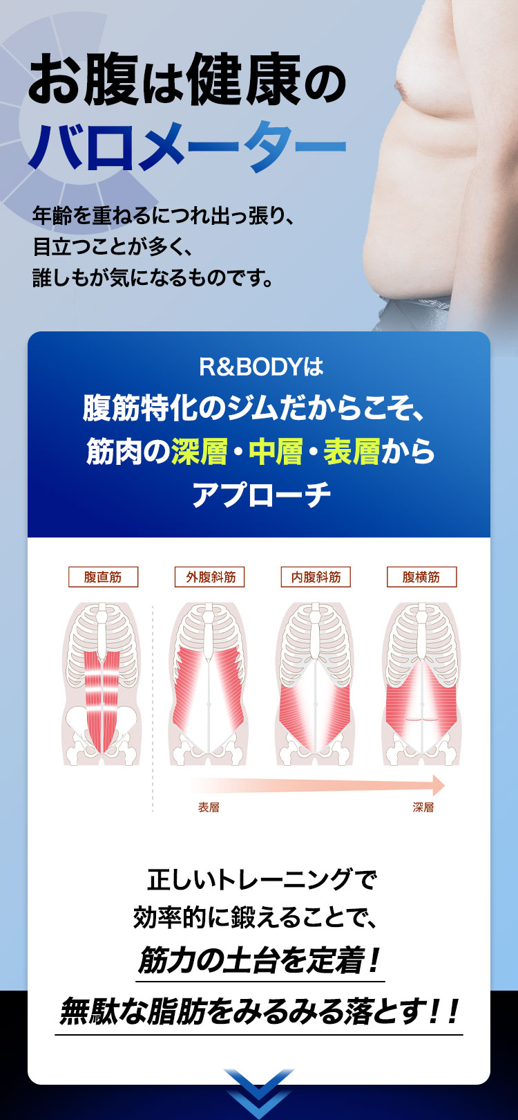 お腹は健康のバロメーター。R＆BODYは腹筋特価のジムだからこそ、筋肉の深層、中層、浅層からアプローチ