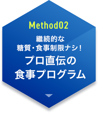 Method02 継続的な糖質・食事制限ナシ！プロ直伝の食事プログラム
